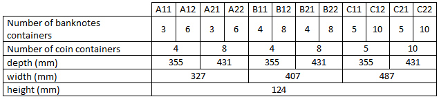 Elzab Gamma Centrumkas Pl Sales Sloution